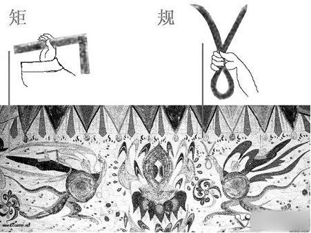倉頡與漢字 
