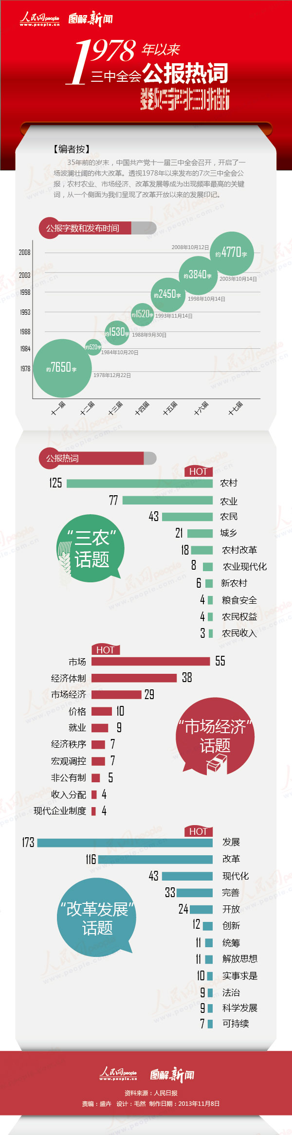 1978年以來三中全會公報高頻詞 “改革”提116次