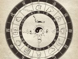 五臟導引法可治疾患