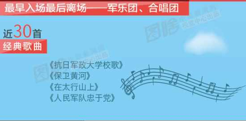 一文看懂：抗戰(zhàn)閱兵全部流程公布