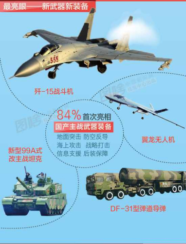一文看懂：抗戰(zhàn)閱兵全部流程公布