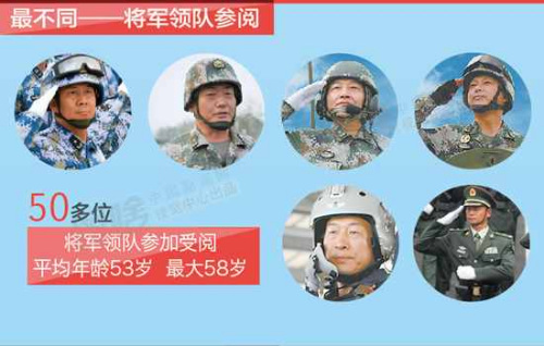 一文看懂：抗戰(zhàn)閱兵全部流程公布